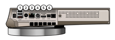 freebox révolution Player, ports arrières