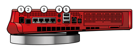 freebox révolution server, ports arrières