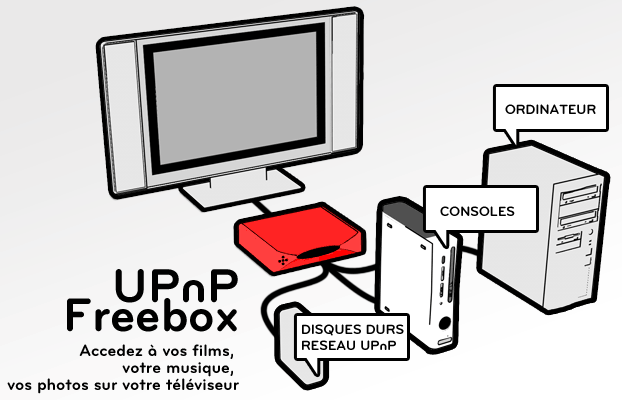 UPnP Freebox: diffusez simplement vos contenus numériques sur votre TV!