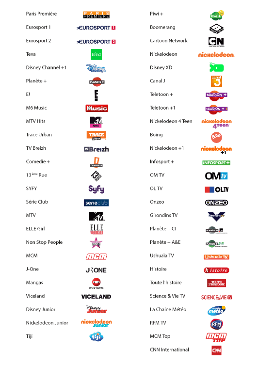 liste des chaînes incluses dans l'offre CANALSAT Panorama